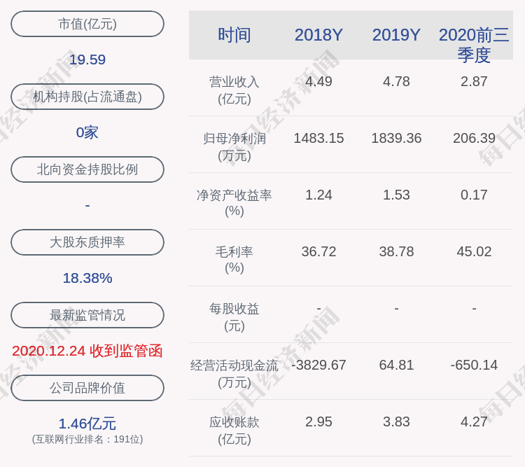 华平股份:关于获得政府补助的公告