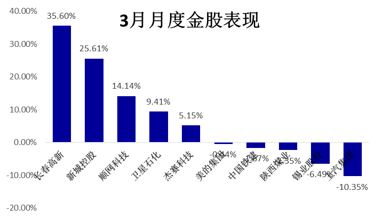 深夜利好！外资巨头密集宣布：上调