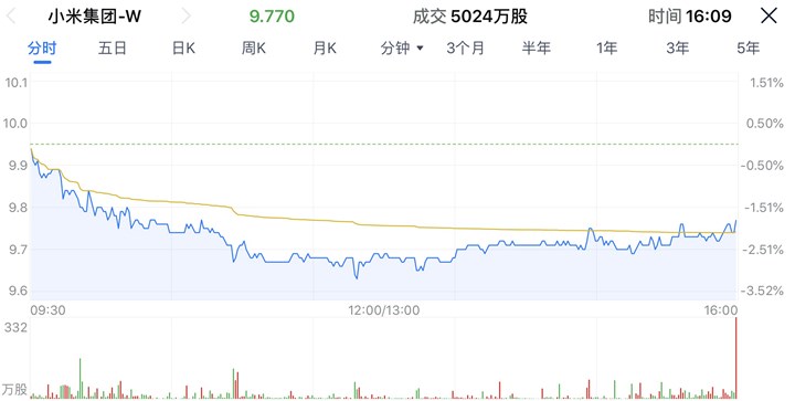 易点云(02416.HK)1月9日耗资14.6万港元回购8万股