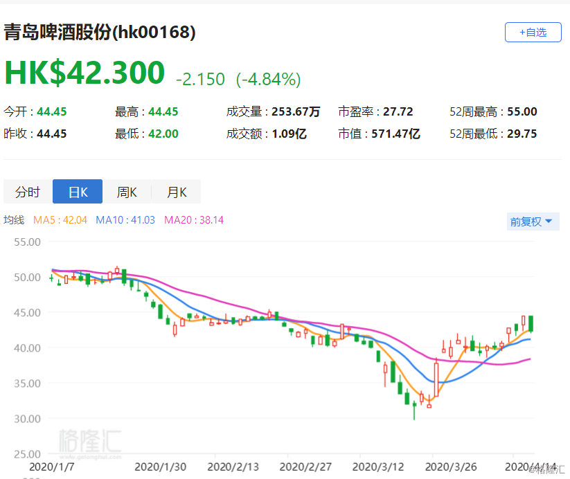 网易港股逆市涨近2% 获高盛上调目标价