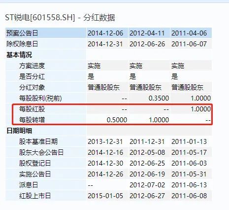 *ST信通：资金占用未改或致退市 5.68亿余额