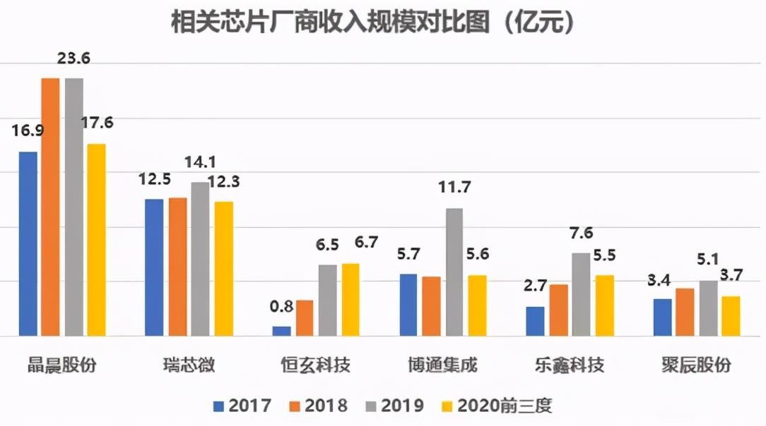 晶晨股份(688099)：受益于电视等端侧AI趋势