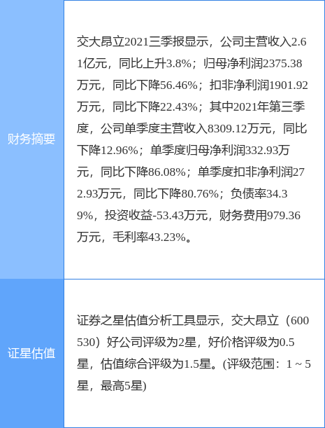 交大昂立 （600530）：1月13日该股成交量呈现间隔放量状态