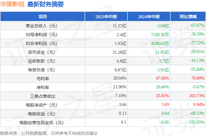 华策影视:关于2024年特别分红方案的公告