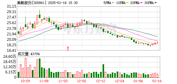 百川股份(002455.SZ)发预盈，预计2024年度净利润1亿元至1.5亿元 同比扭亏为盈