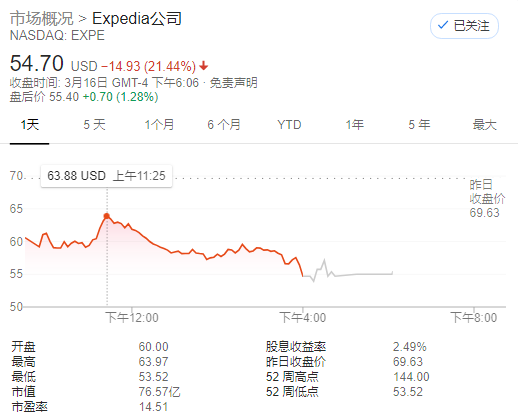 Elastic N.V.涨0.83% 股价突破100美元大关