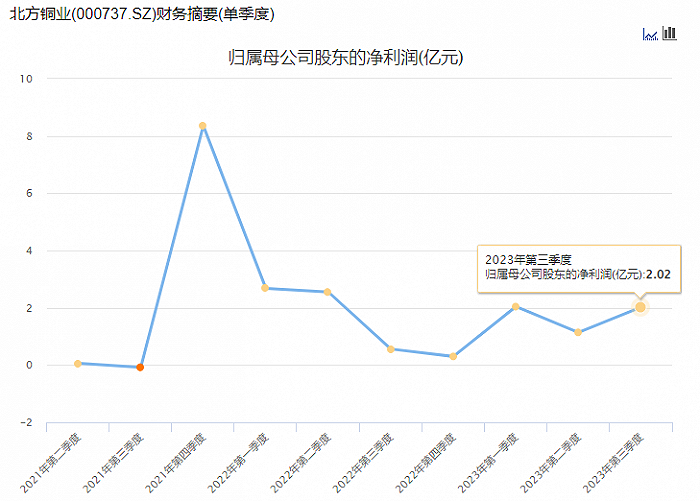 北方铜业发行新增股票13226.03万股