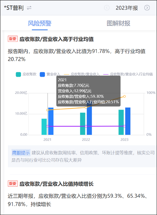 两招规避普利制药严重财务造假大雷?强烈呼吁投资者远离被监管立案调查的公司